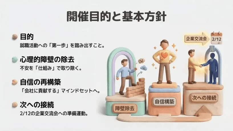 A NotebookLM slide titled "Purpose and basic policy" listing four aims with clay-style illustrations