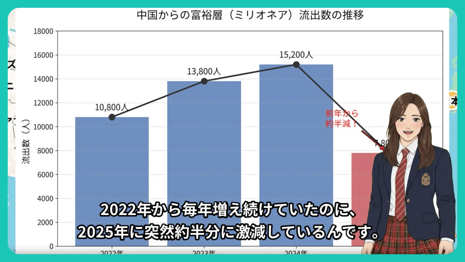 A scene from Iwasa's short video: an avatar explains a chart of millionaires leaving China
