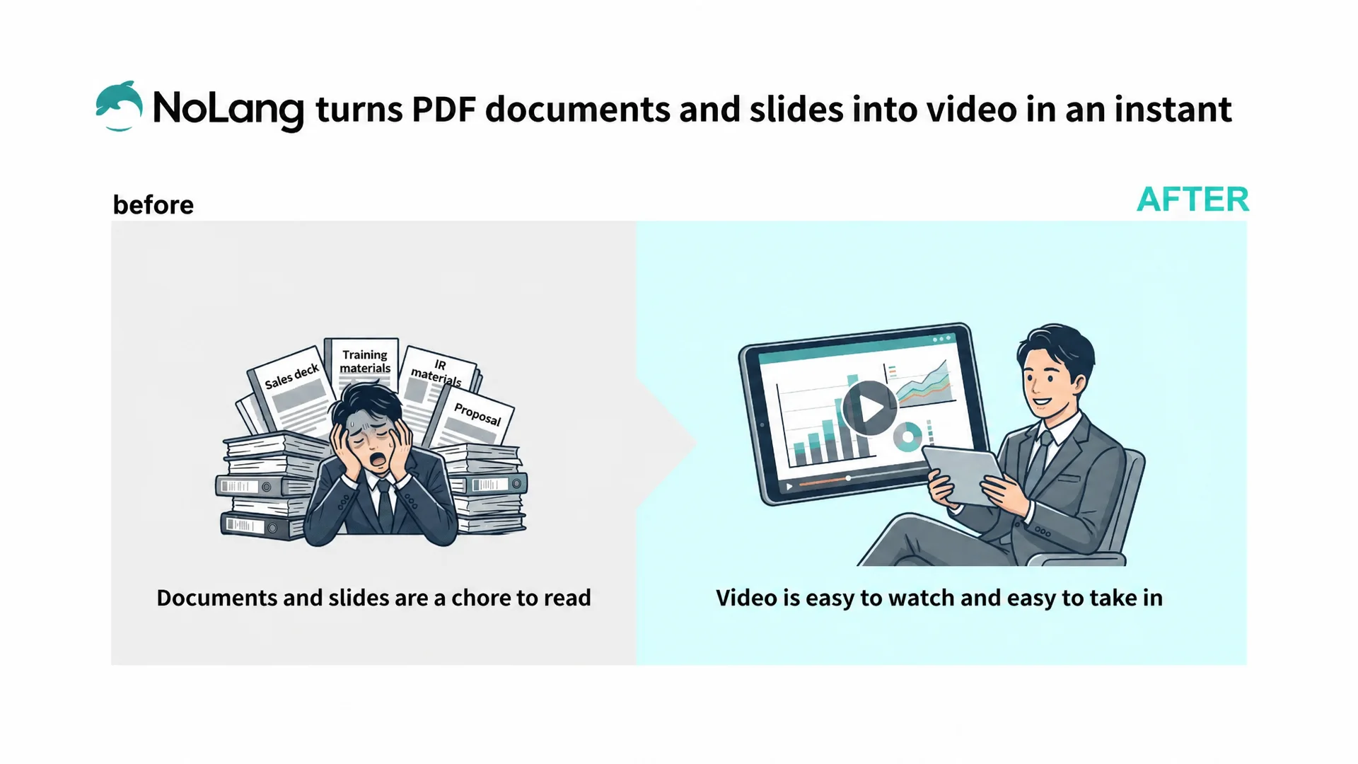 Before and after diagram: hard-to-read documents on the left, an easy-to-watch video on a tablet on the right