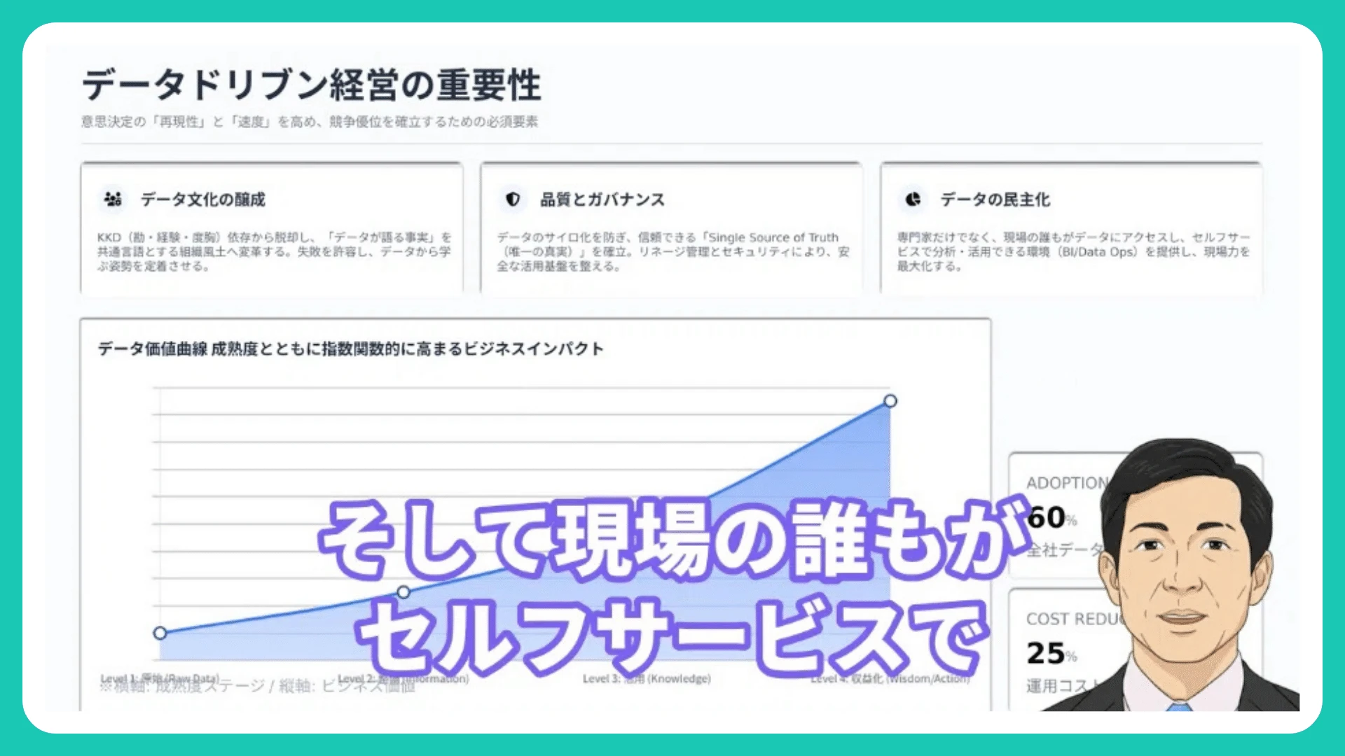 Slide on data-driven management with Sakiyama's avatar speaking in the corner and on-screen subtitles