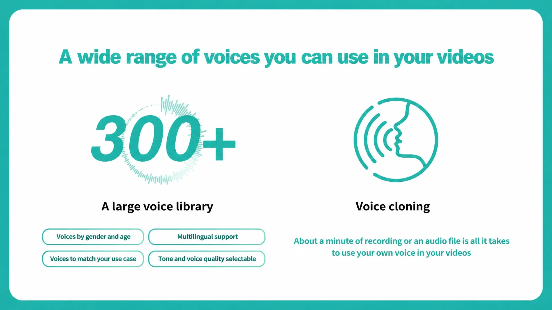 Slide showing NoLang's 300+ voices and voice cloning for choosing audio that fits each video