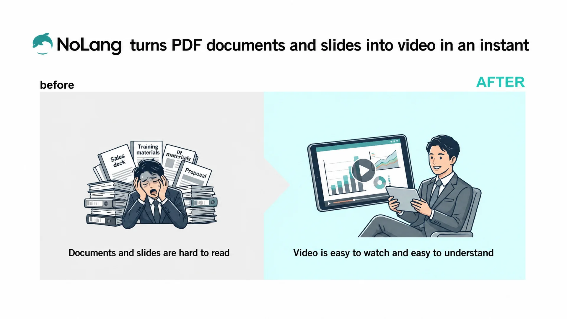 Before and after: buried in stacks of PDF documents, versus an easy-to-watch video made with NoLang