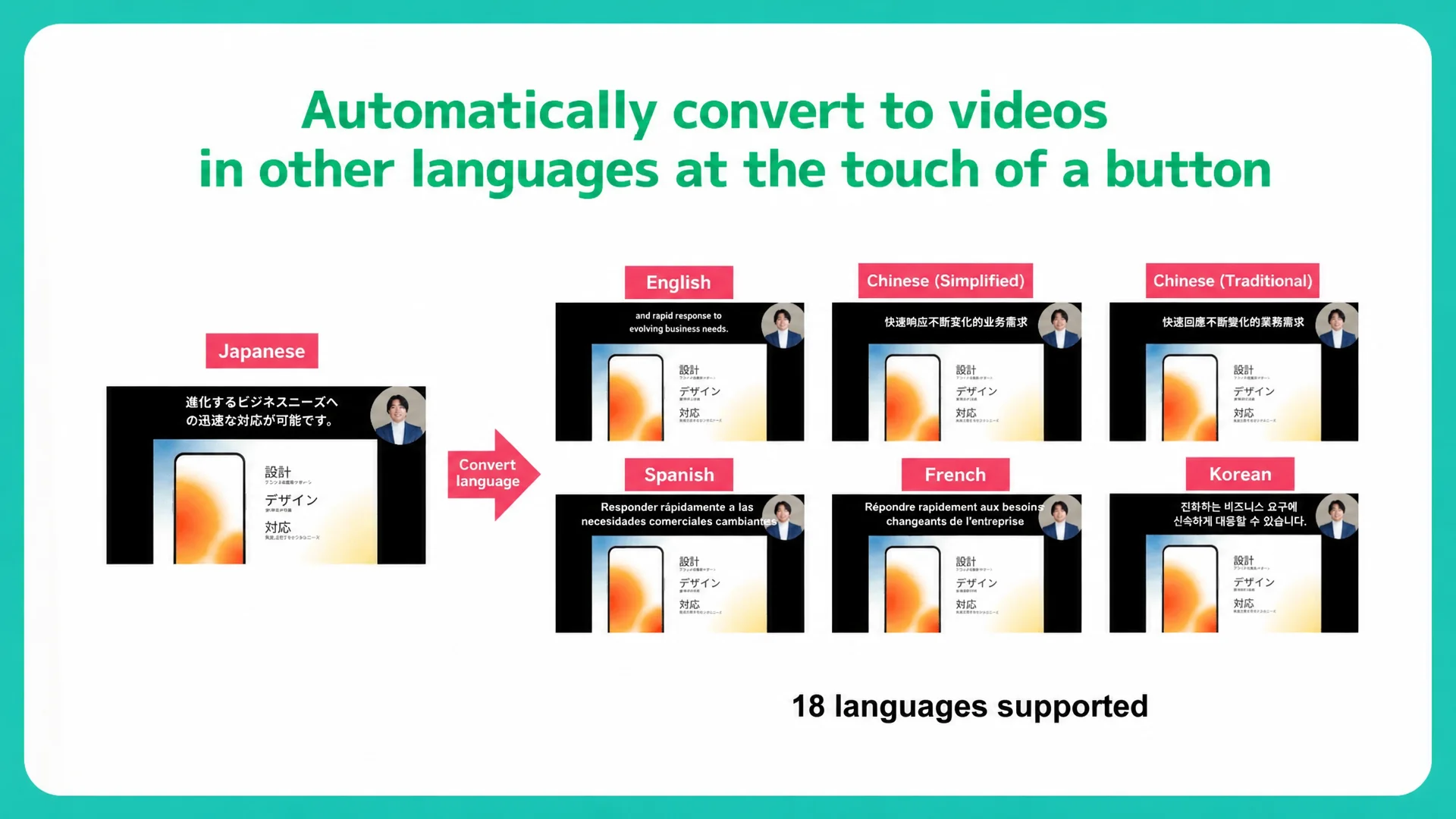 NoLang converting a Japanese slide video into English, Chinese, Spanish and more, 18 languages in all