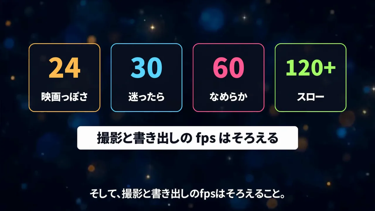 作例の解説動画のまとめの場面で、24・30・60・120+の4つのフレームレートが「映画っぽさ」「迷ったら」「なめらか」「スロー」の言葉と並び、「撮影と書き出しの fps はそろえる」の文字が出る場面