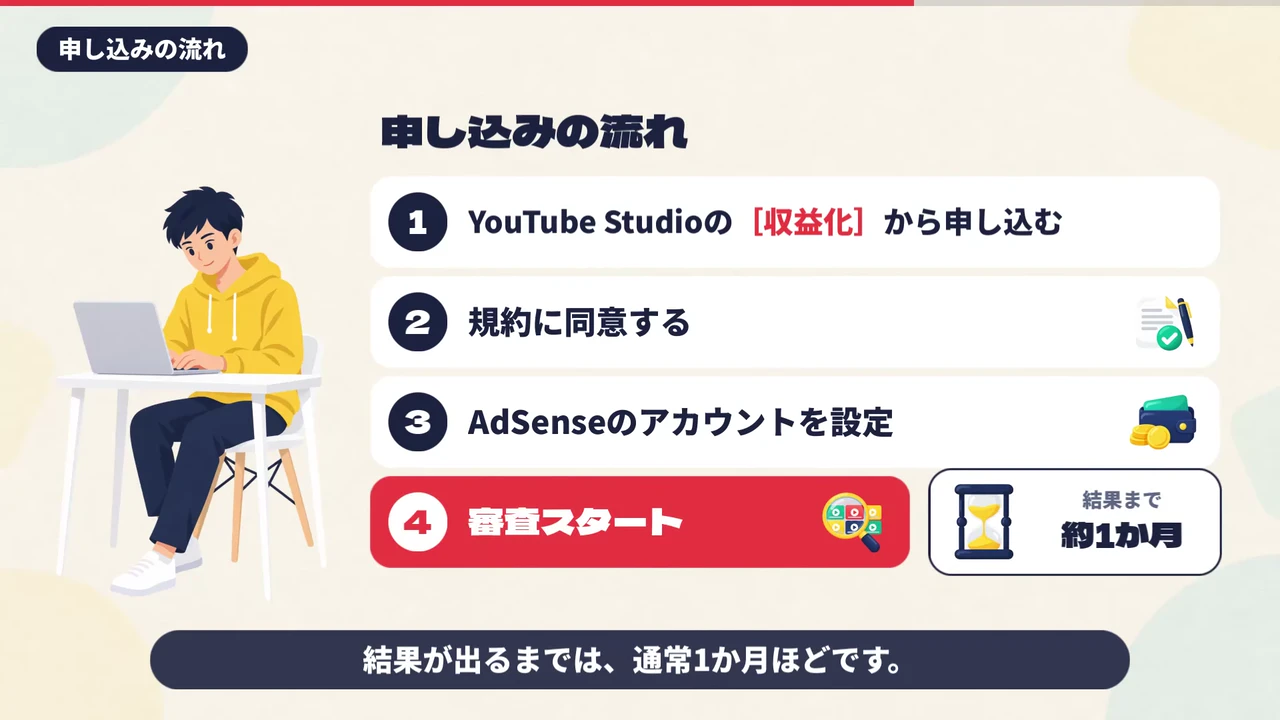 作例の動画で、YouTube Studioの［収益化］から審査までの申し込みの流れを示す場面