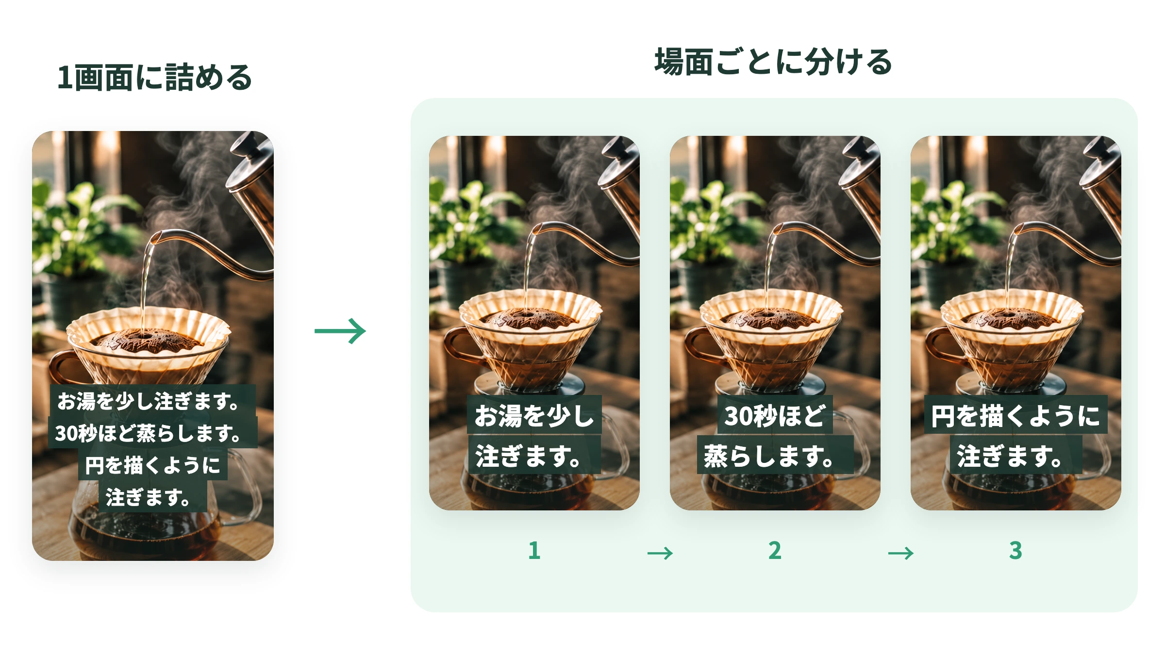 同じ字幕を1画面に詰めた例と、3つの場面に分けて表示した例の比較図