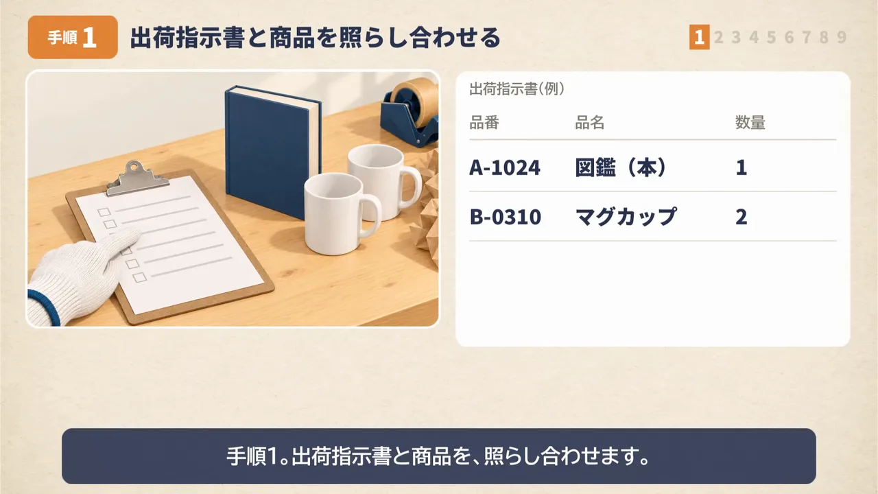 作例の動画の一場面。「手順1 出荷指示書と商品を照らし合わせる」の見出しの下に、出荷指示書と商品の写真と、品番と数量の表が並んでいる