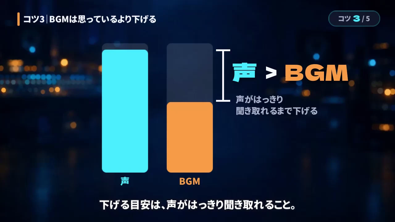 声とBGMの棒を並べ、「声 > BGM」「声がはっきり聞き取れるまで下げる」と示した作例の動画の場面