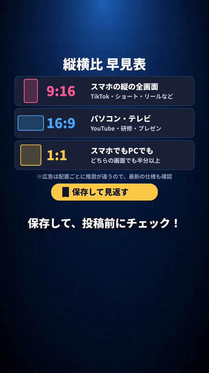 作例の縦型の解説動画の終わりで、9:16、16:9、1:1のそれぞれに合う画面をまとめた「縦横比 早見表」が出る場面