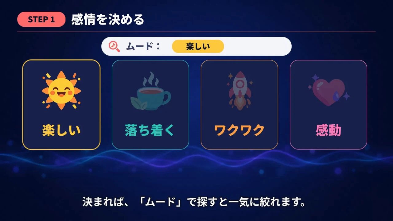 作例の解説動画の一場面。「STEP 1 感情を決める」の見出しと、ムードの検索欄、楽しい・落ち着く・ワクワク・感動の4枚のカード