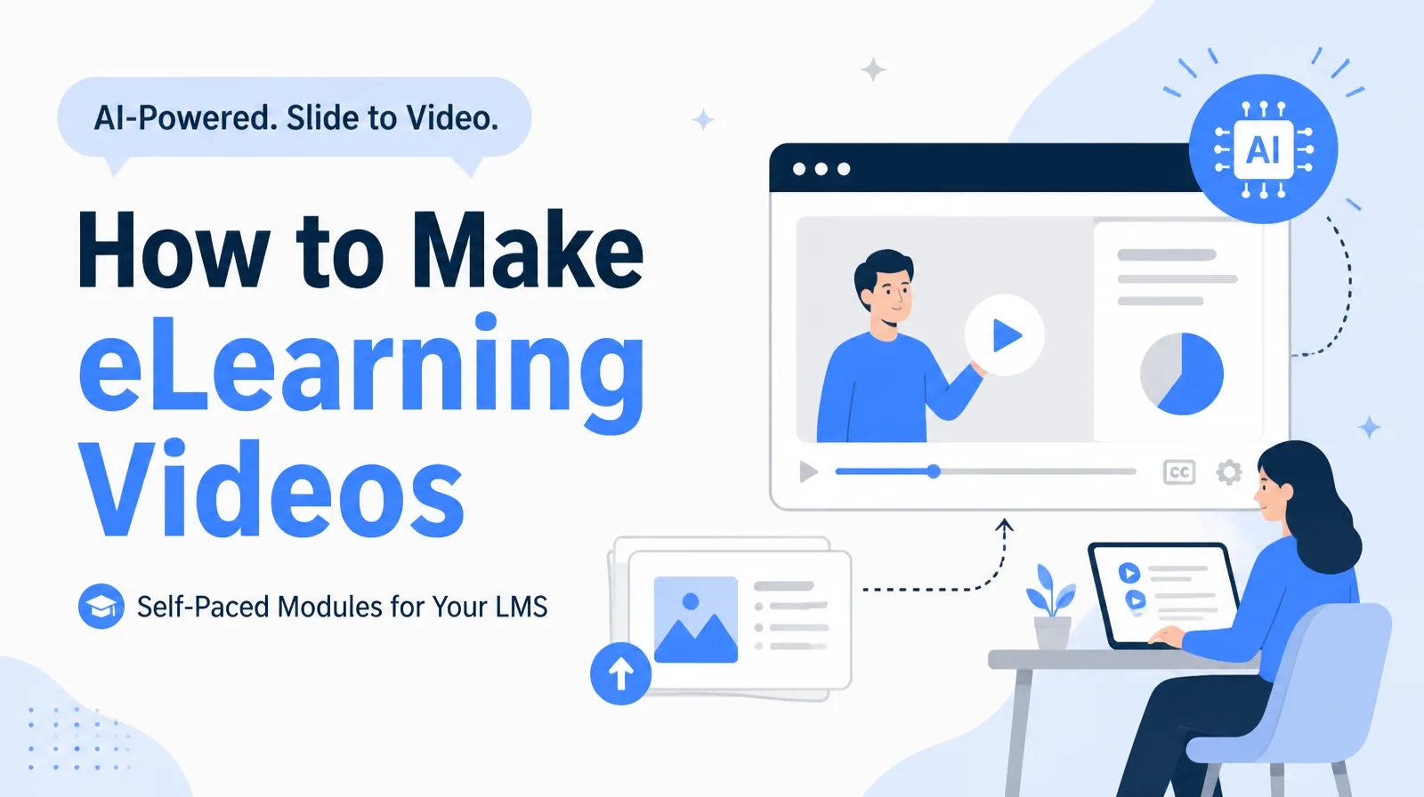 Guide to making elearning videos, covering the five module types and the routes from a PowerPoint deck to a finished module.