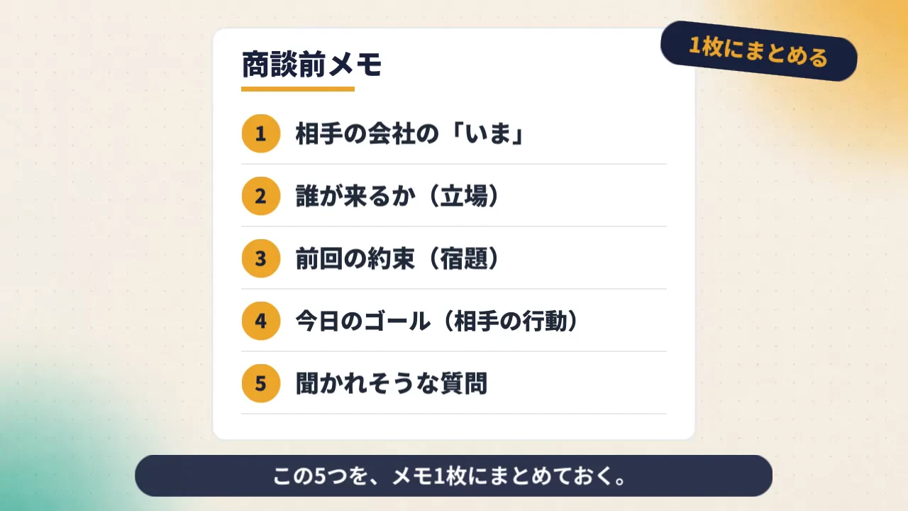 作例の動画で、5つの確かめることを1枚にまとめた「商談前メモ」の場面