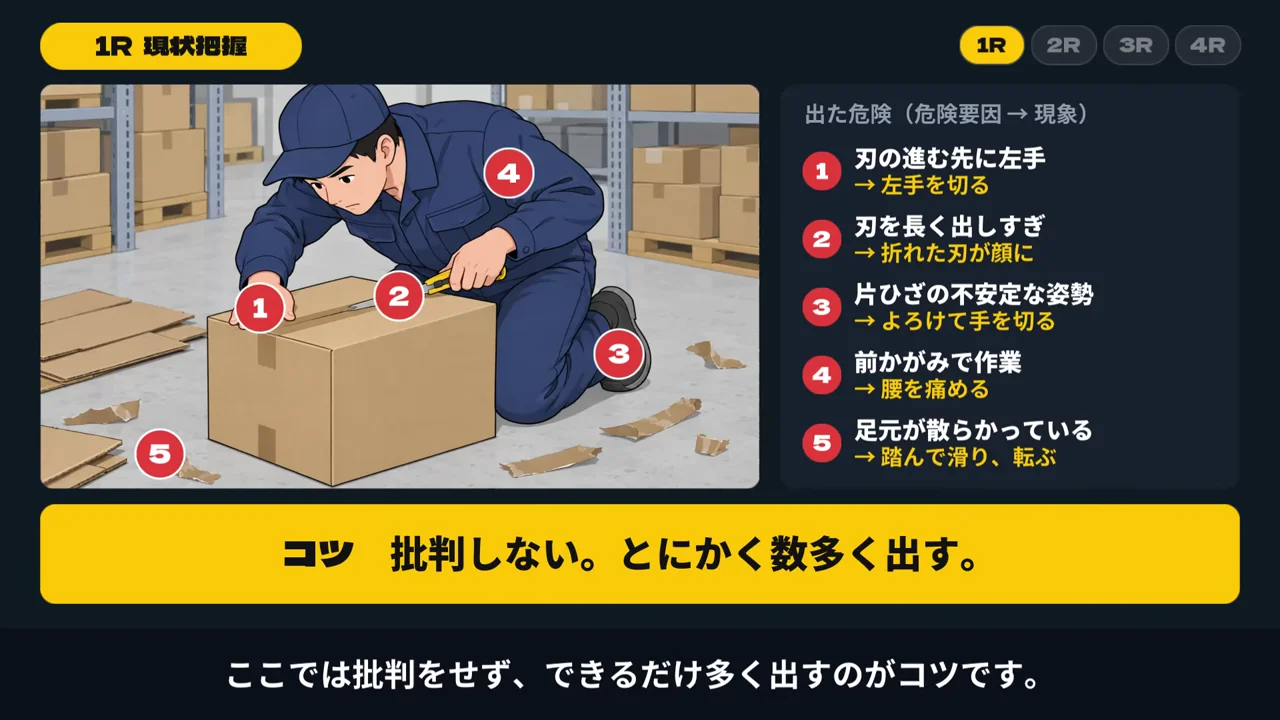 作例の動画の第1ラウンドの場面。段ボール箱をカッターで開ける作業者のイラストに1〜5の番号が付き、右に出た危険の一覧が並ぶ