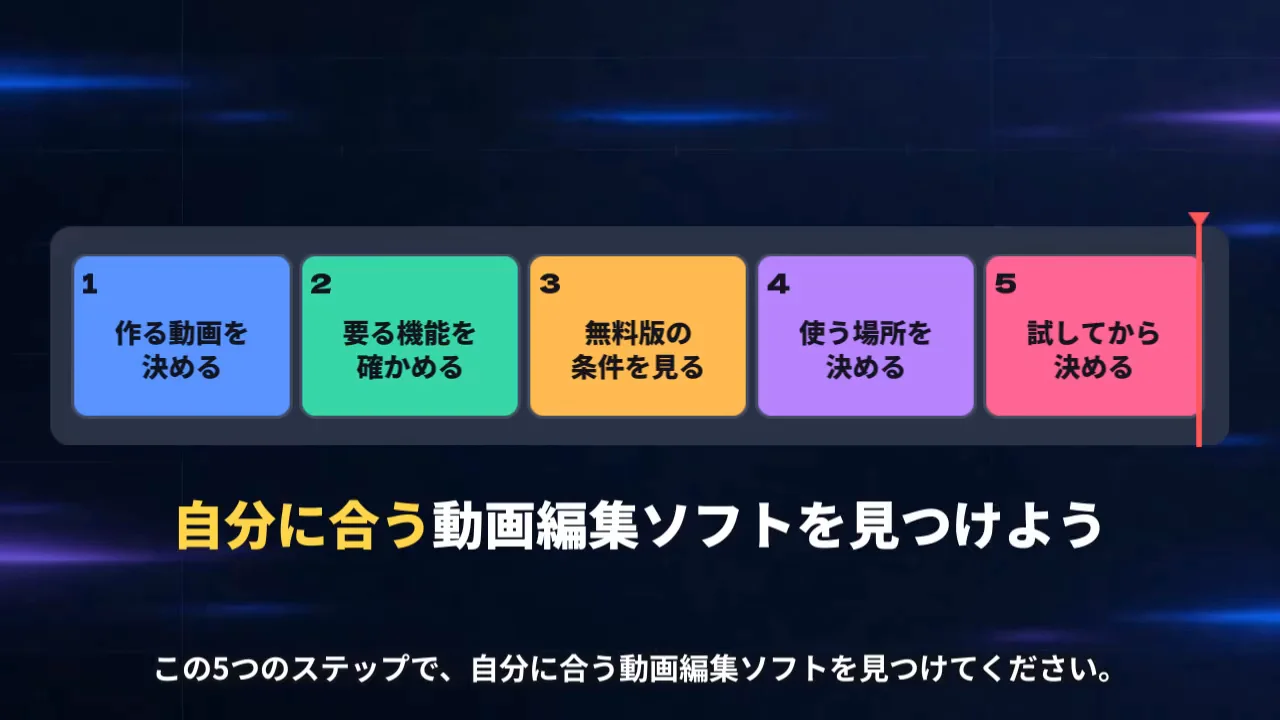 動画編集ソフトを選ぶ5つのステップを振り返る、解説動画のまとめの画面