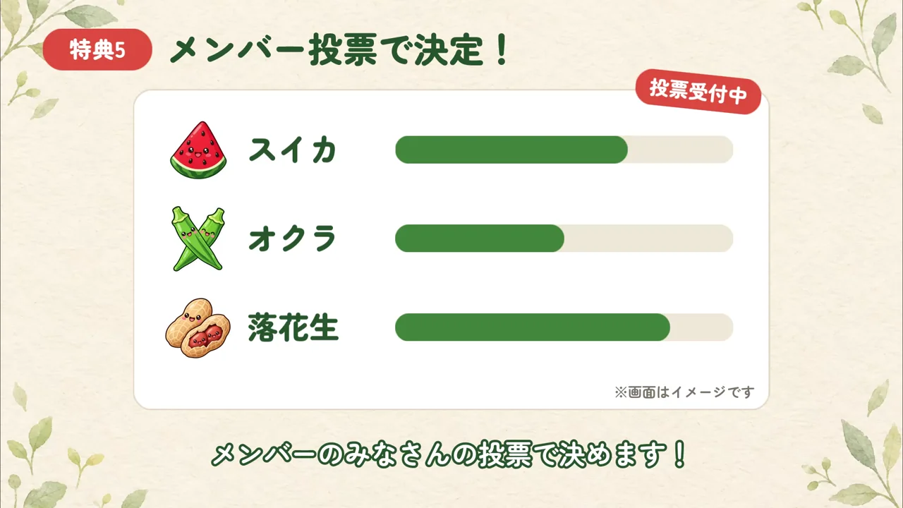 作例の動画の場面。特典5として、次に育てる野菜（スイカ・オクラ・落花生）をメンバーの投票で決める企画を紹介している