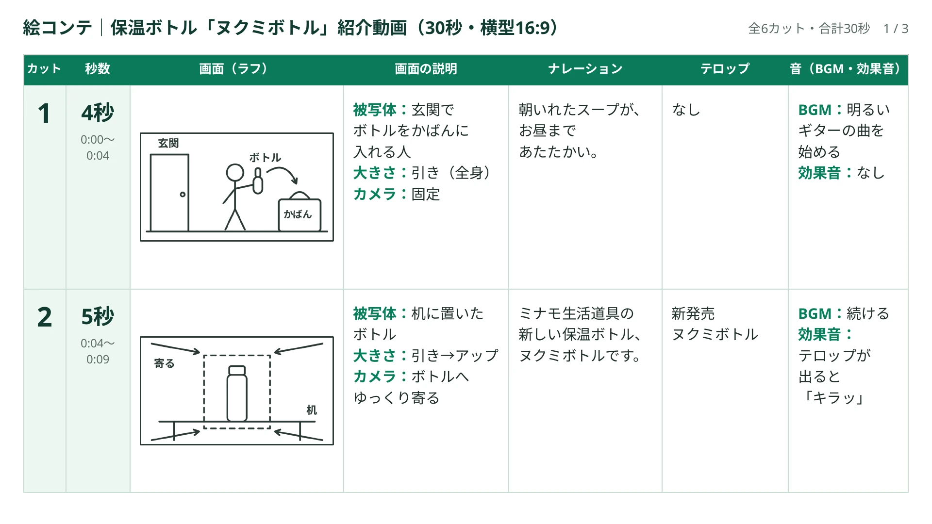 保温ボトルの紹介動画の絵コンテ1枚目（カット1と2）