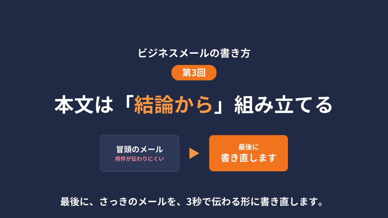 紺の地に「ビジネスメールの書き方 第3回 本文は「結論から」組み立てる」のタイトルが入った作例の場面
