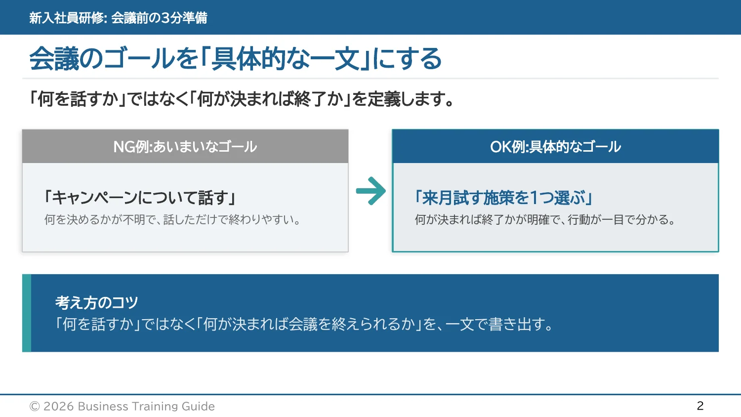 NoLangが生成した「会議前の3分準備」の2枚目。曖昧な「キャンペーンについて話す」と具体的な「来月試す施策を1つ選ぶ」を比較したスライド