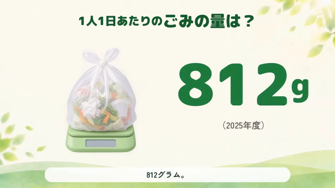 作例の動画の一場面。「1人1日あたりのごみの量は？」の見出しと、はかりにのったごみ袋、大きく出た「812g（2025年度）」の文字