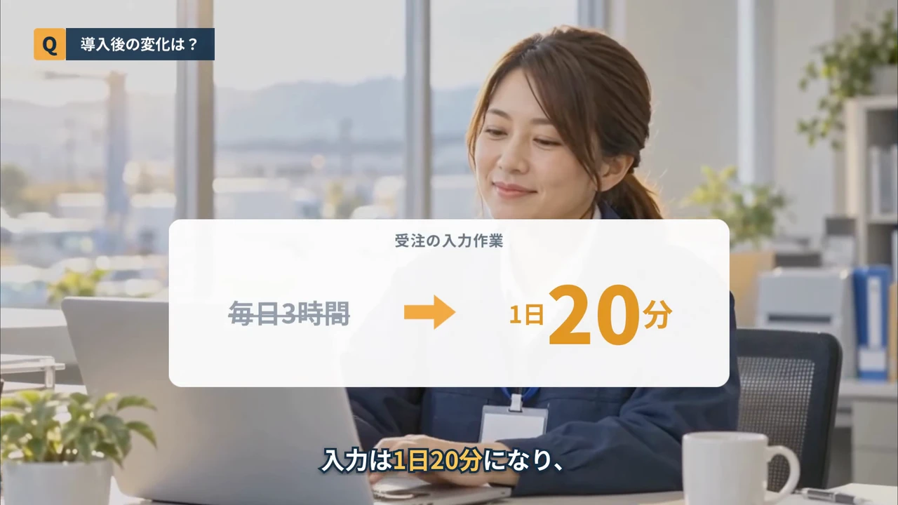 作例の動画で、「導入後の変化は？」の質問と、受注の入力作業が「毎日3時間」から「1日20分」に変わるカード、「入力は1日20分になり、」の字幕が表示された場面
