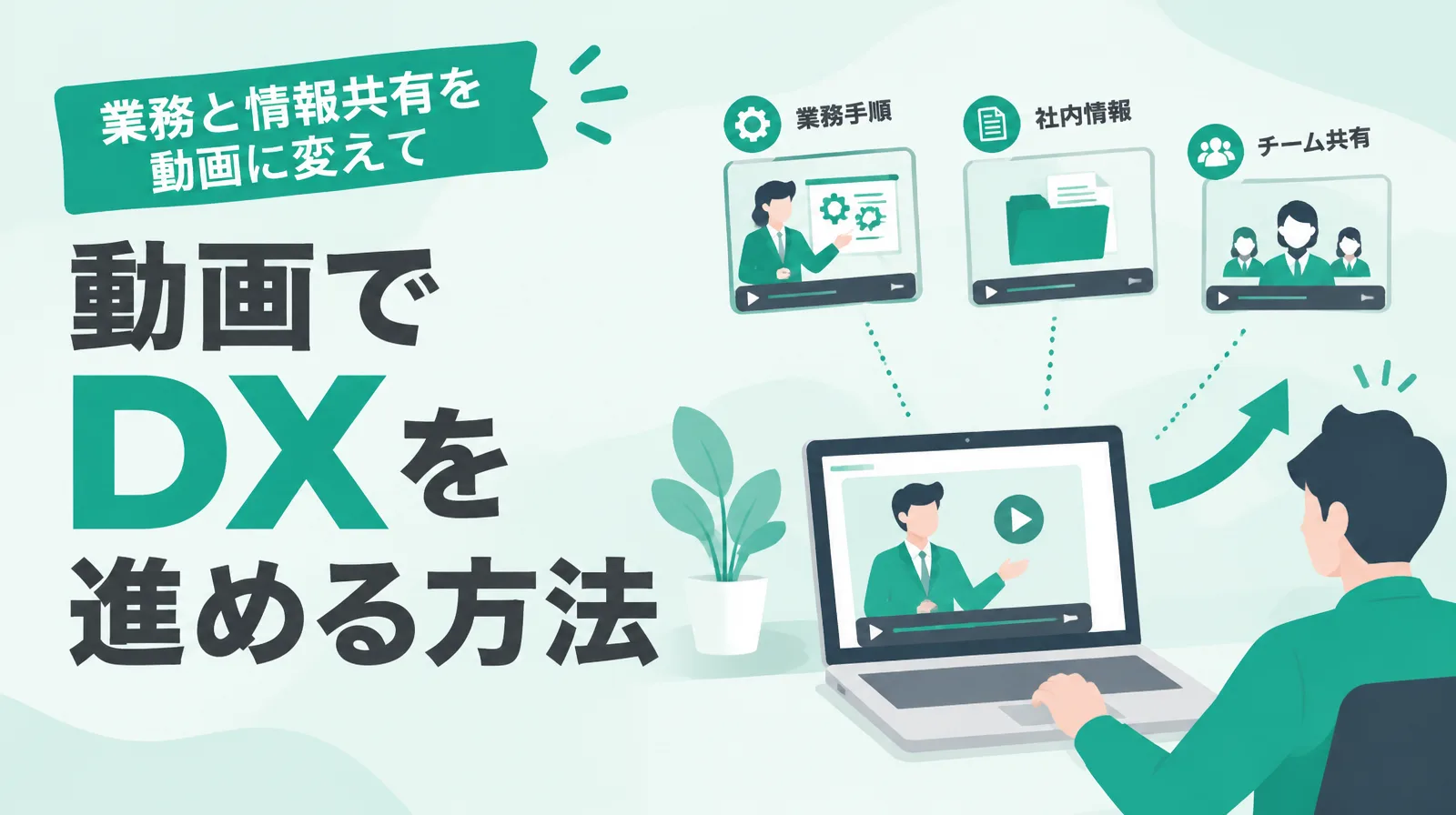 業務と情報共有を動画にしてDXを進める方法を表すイラスト。業務手順・社内情報・チーム共有の動画と、ノートパソコンで動画を見る人