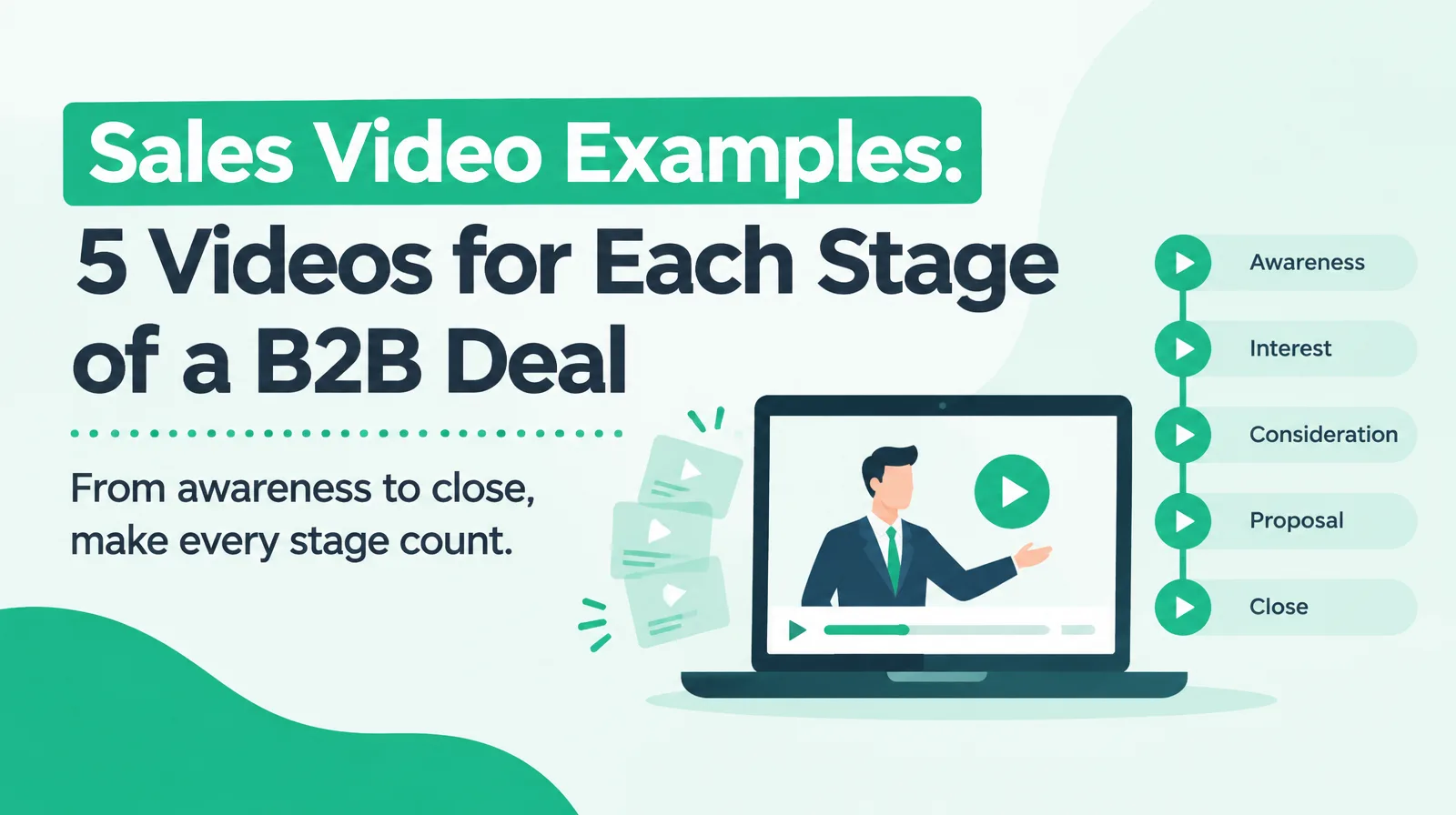 Title image for an article on sales video examples, showing five videos across the stages of a B2B deal