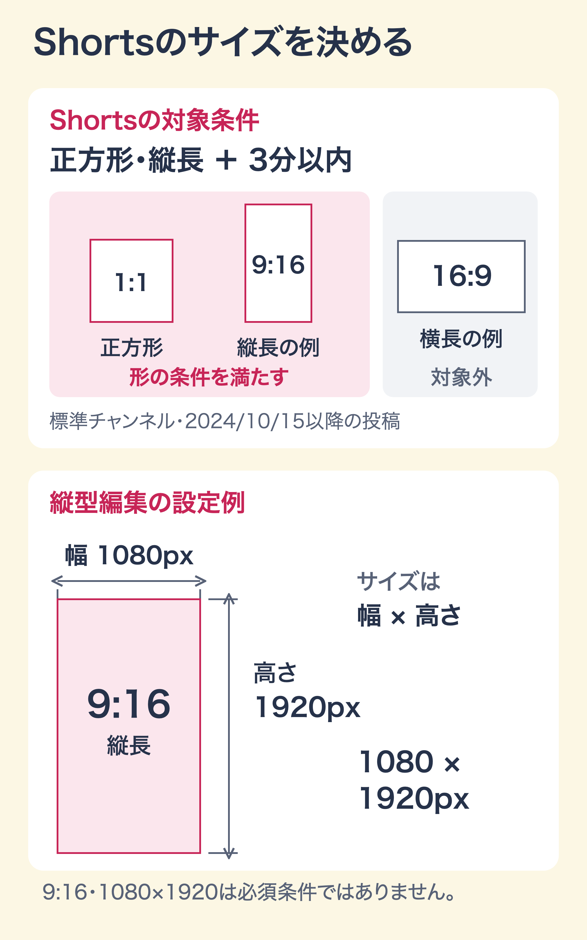YouTubeショートの対象となる形と、幅1080×高さ1920pxの縦型設定例