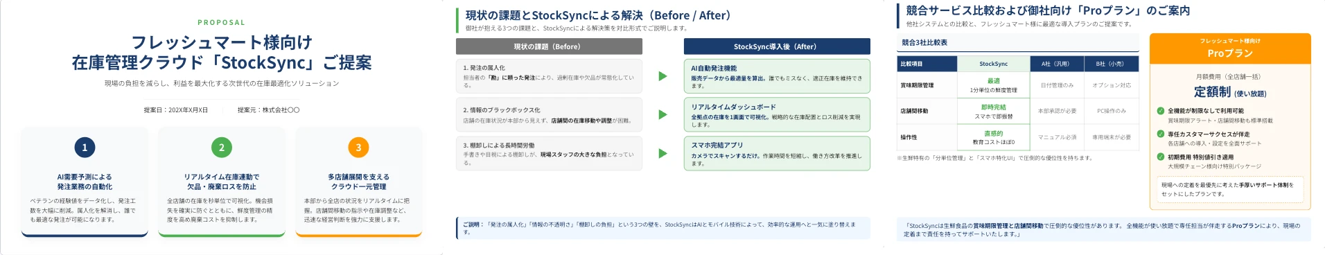 Sample deck for an inventory management SaaS proposal: cover, before-after issues, competitor comparison