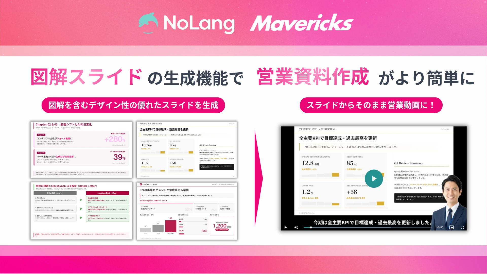 動画生成AI「NoLang」のスライド生成機能アップデート告知 図解豊富な横型16:9スライドに対応