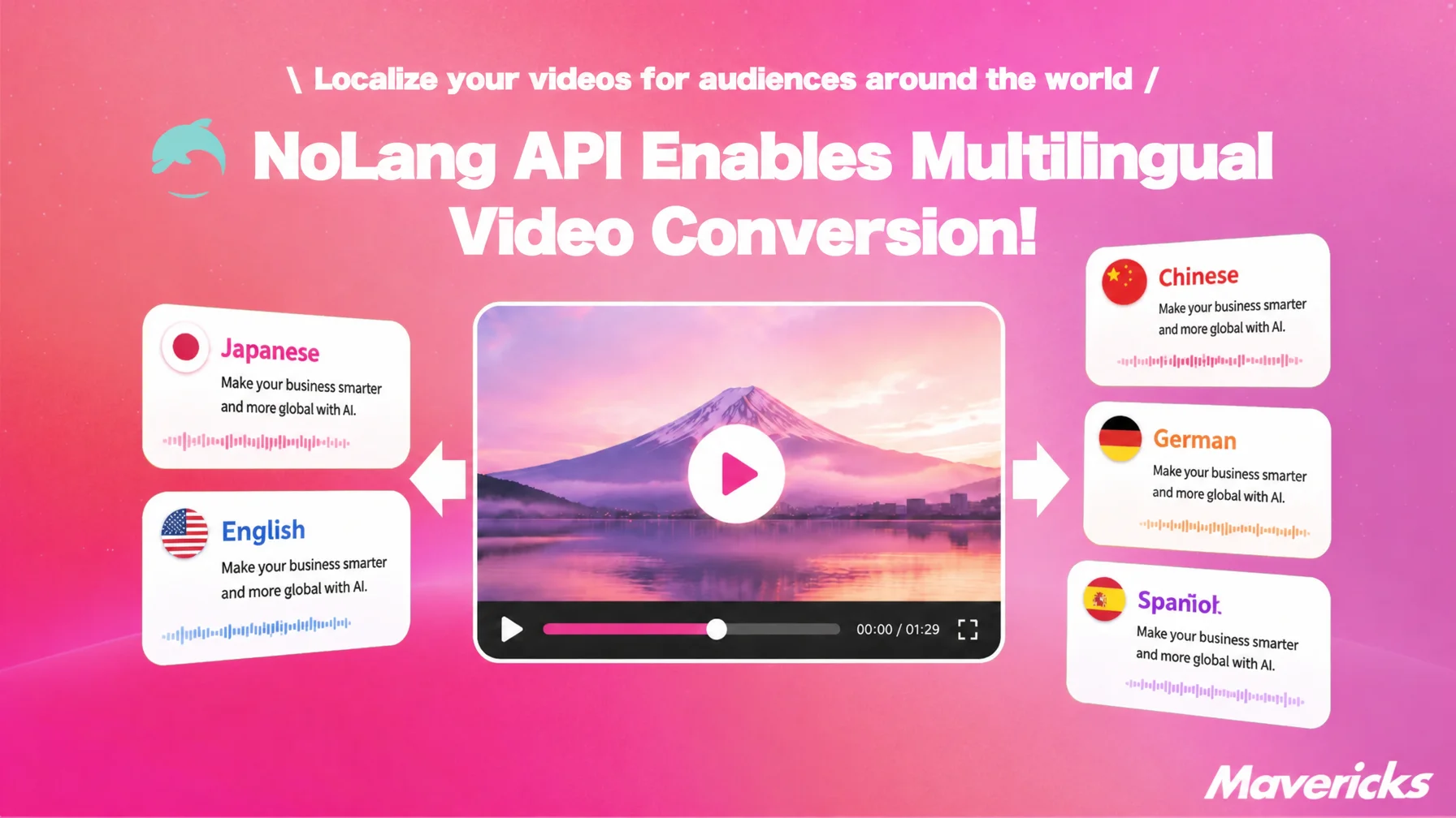 Announcement graphic showing one video converted into Japanese, English, Chinese, German and Spanish versions