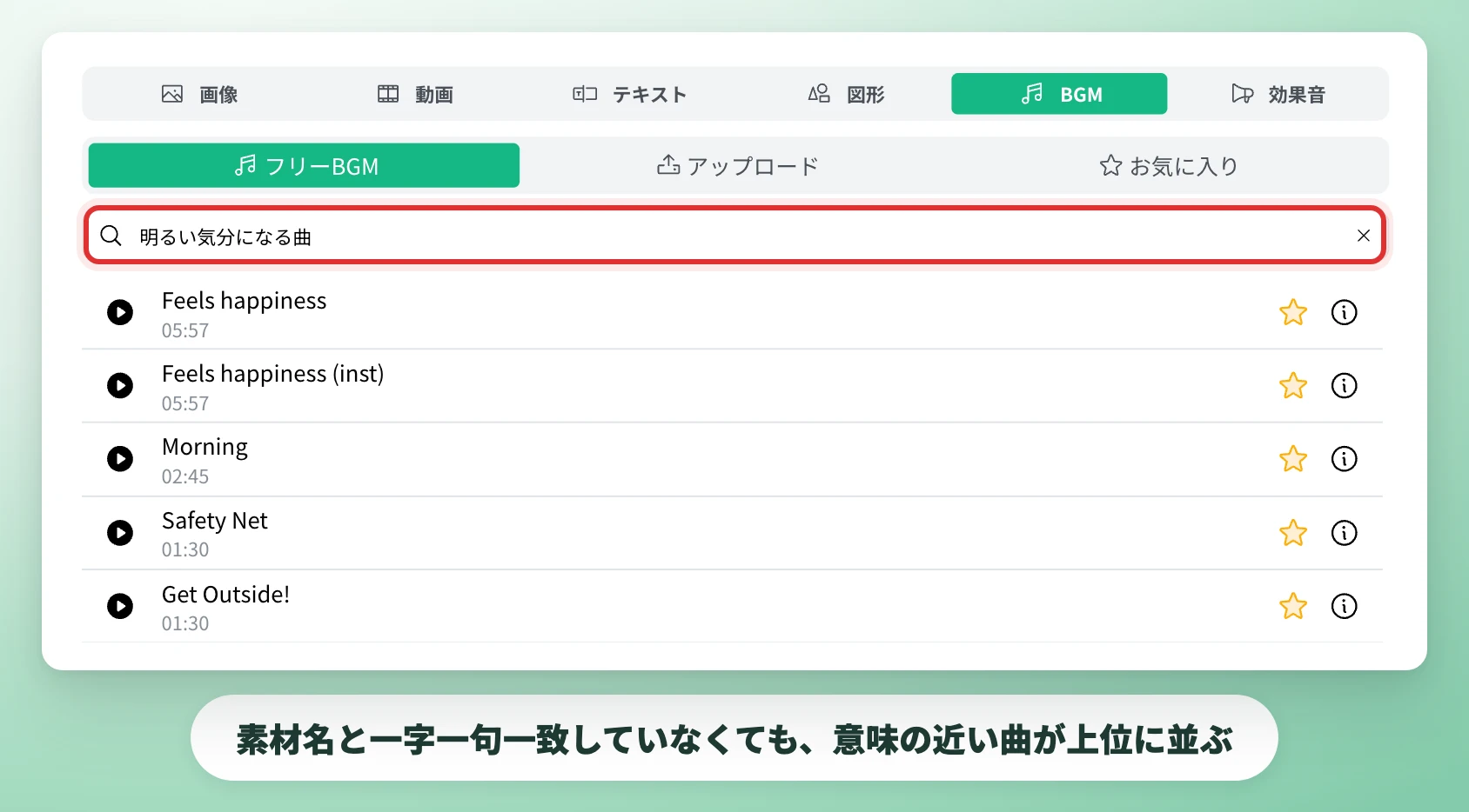 BGM検索で「明るい気分になる曲」と入力すると、素材名と一致しなくても雰囲気の近い曲が上位に並ぶ画面