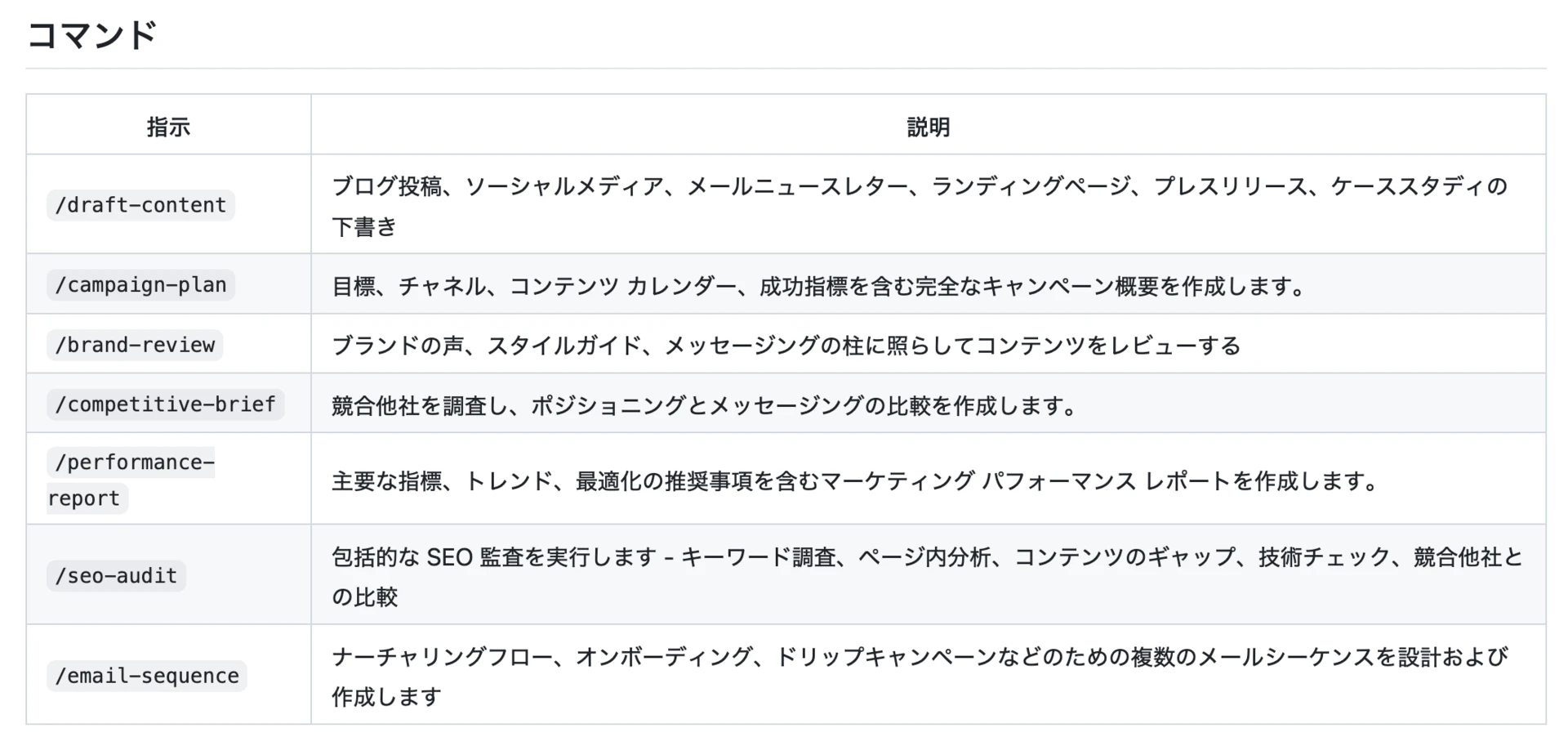Screen showing the command list of Anthropic Plugins offered for the marketing area