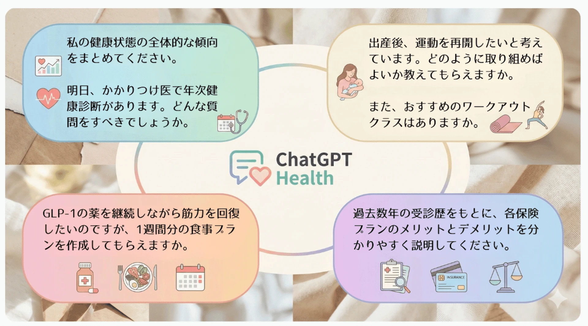 Diagram of example ChatGPT Health questions on health trends, exercise after childbirth, meal plans, and insurance plans