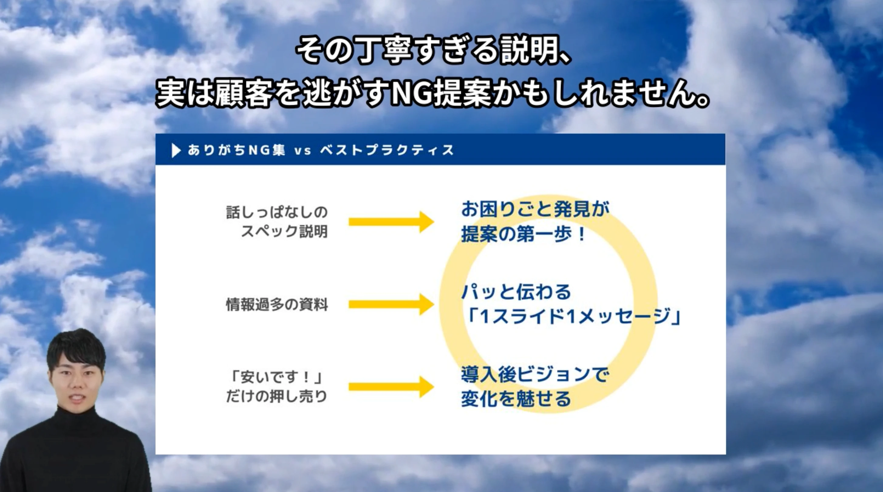 Slide from a NoLang-generated training video, with an AI avatar and Japanese captions over a sky background