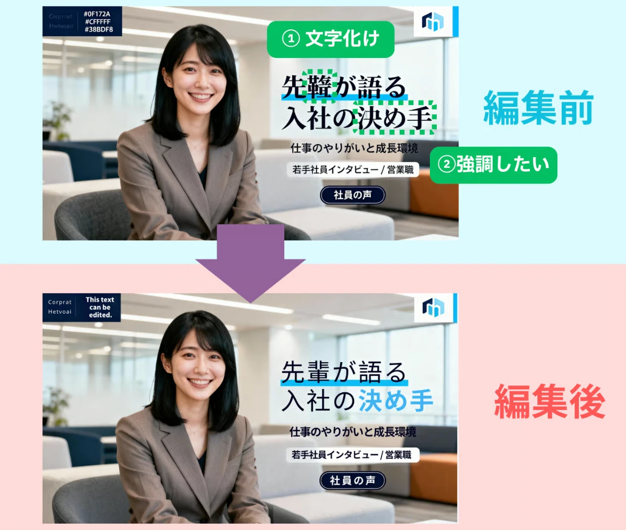 Before and after of a Lovart-generated image whose garbled text was fixed and highlights added by layer editing