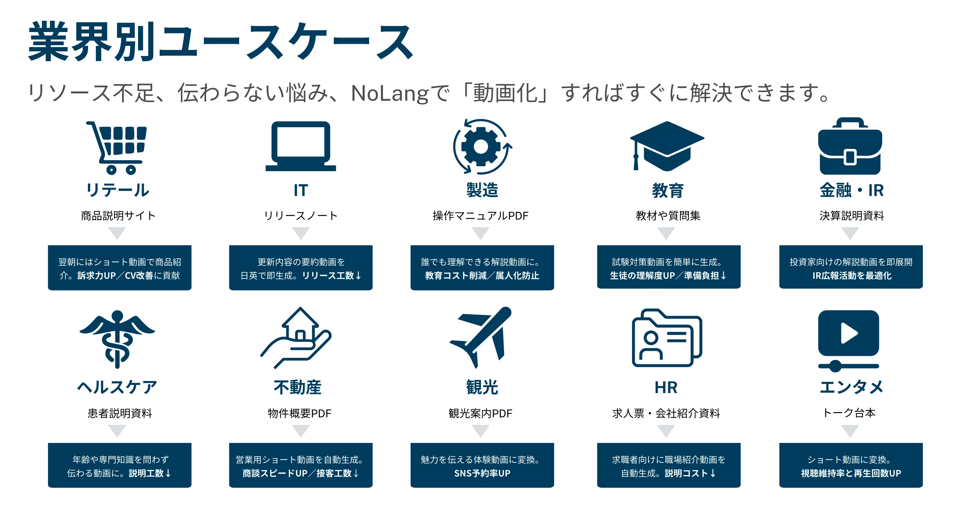 Use cases in 10 industries, including retail, IT, manufacturing, education, finance and IR, and healthcare