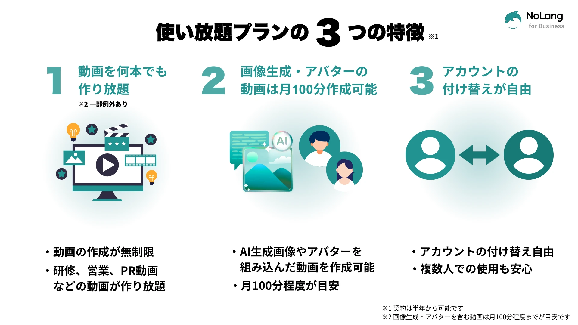 Three features of the unlimited plan: unlimited videos, 100 minutes of AI images and avatars, free account reassignment