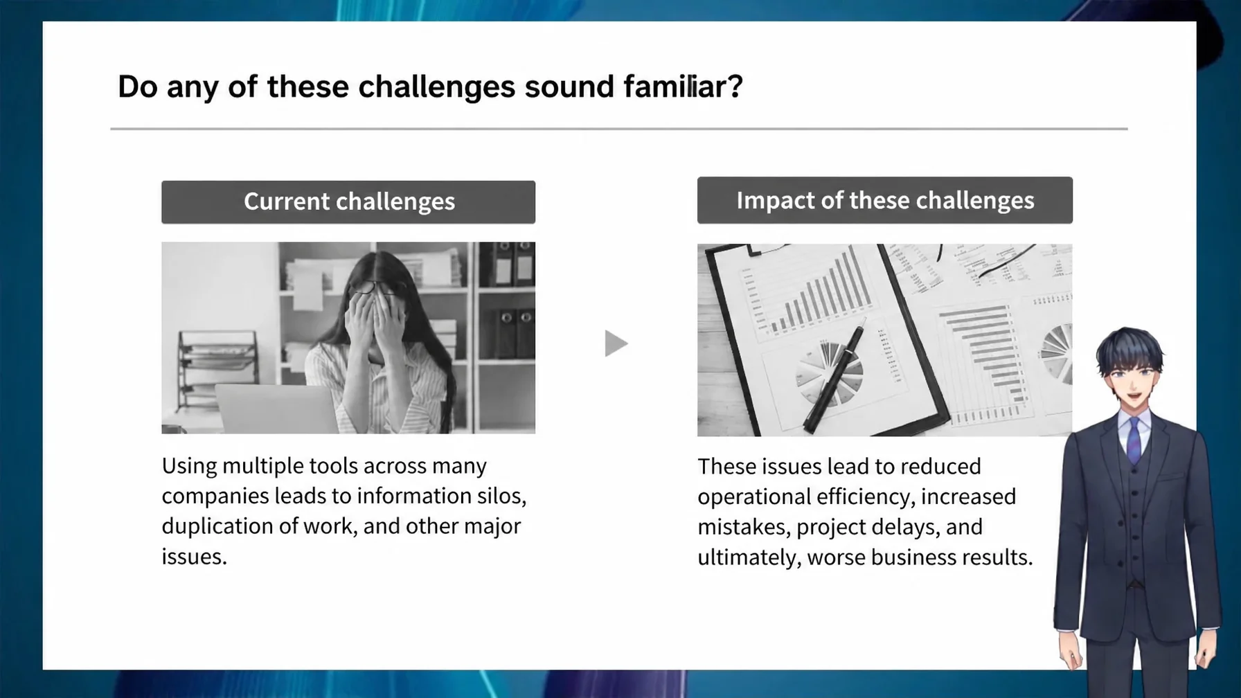 Slide contrasting information scattered across multiple tools with its impact on business results