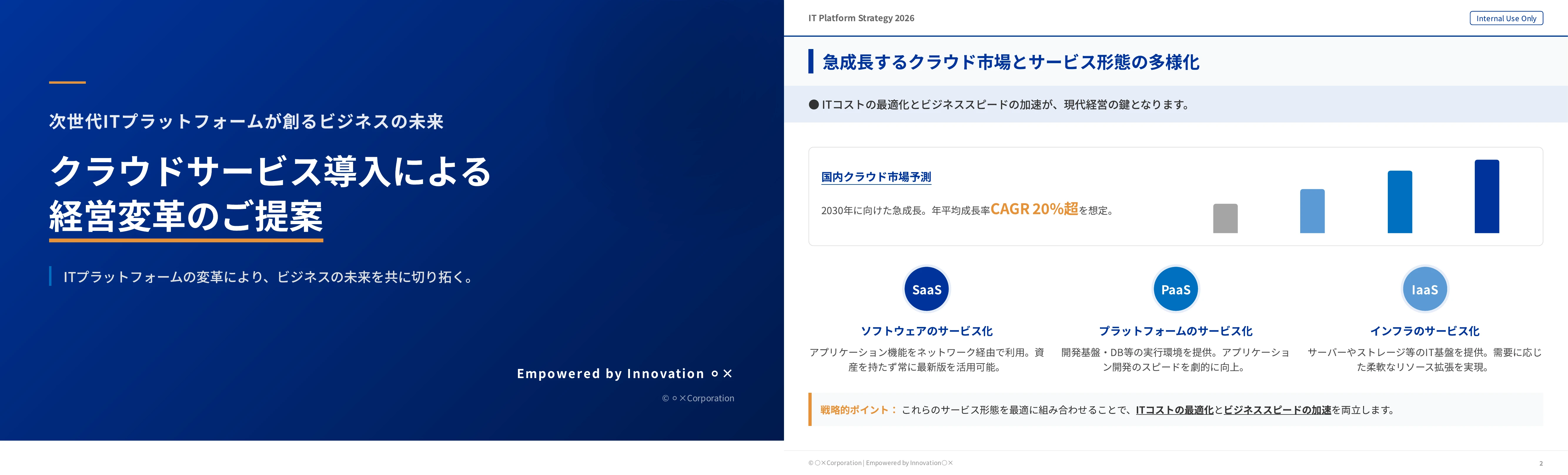 Sample slides for a service company proposing business transformation through cloud services, with a cloud market chart