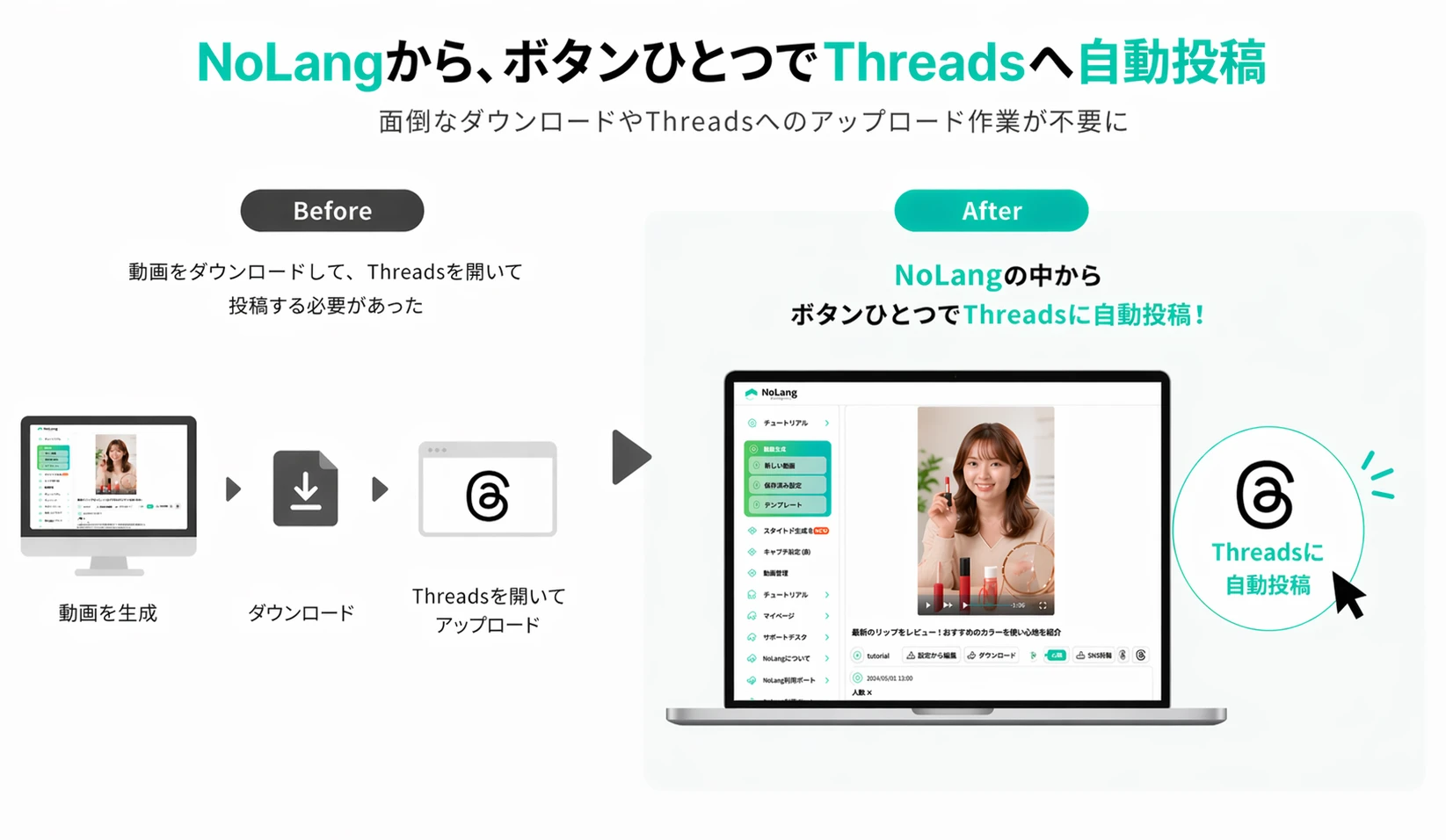 Before and after diagram: download and re-upload a video, versus posting from NoLang to Threads with one button.