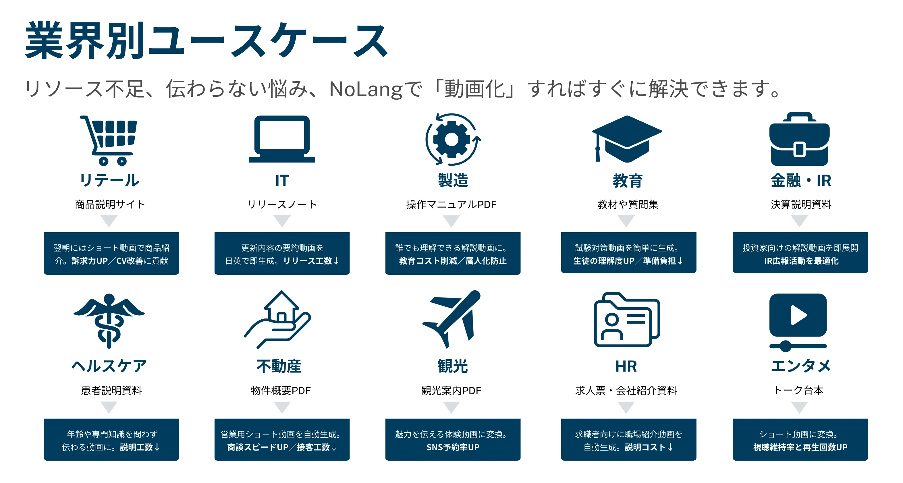 Use cases by industry: retail, IT, manufacturing, education, finance and IR, healthcare, real estate, tourism, HR