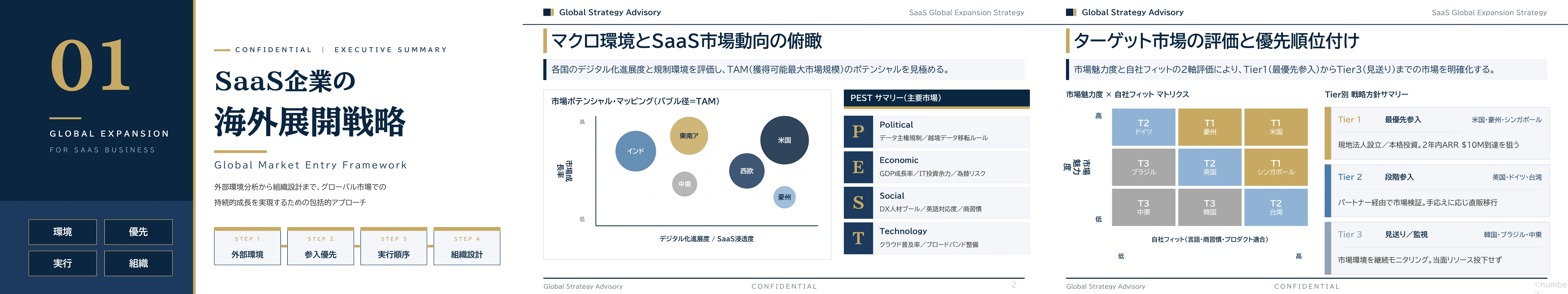 Sample strategy deck on overseas expansion for SaaS companies, with market mapping and tier matrix