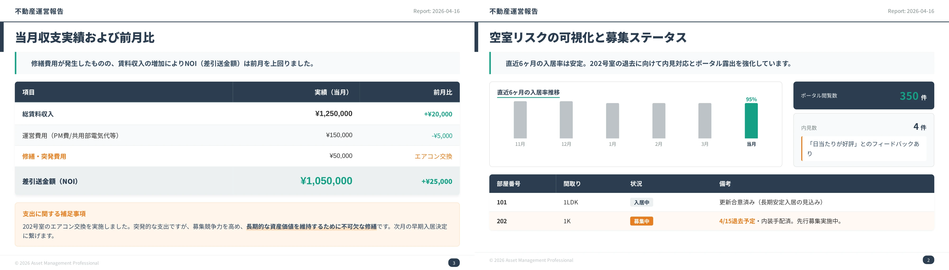 Operating report slides showing monthly income against the prior month and occupancy risk with leasing status