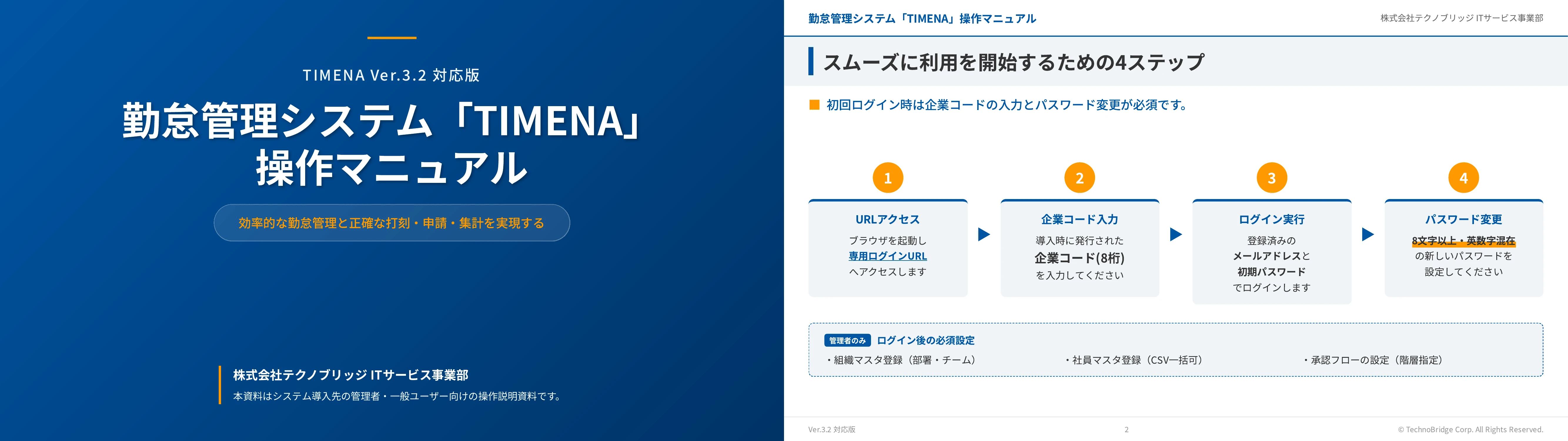 Sample slides for an operation manual for the TIMENA attendance management system, with a four-step setup flow