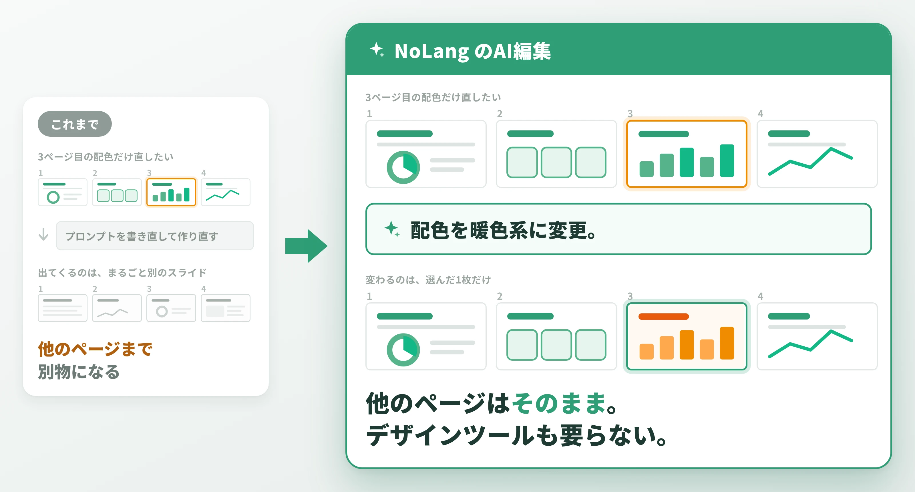 AI編集で指示した1ページだけ配色を変更し、他ページはそのまま保たれる操作イメージ