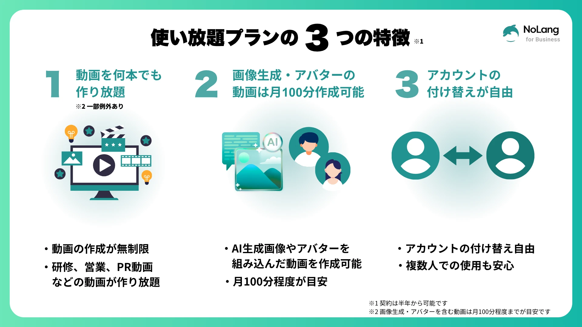 Slide showing the three characteristics of the NoLang unlimited plan for business customers