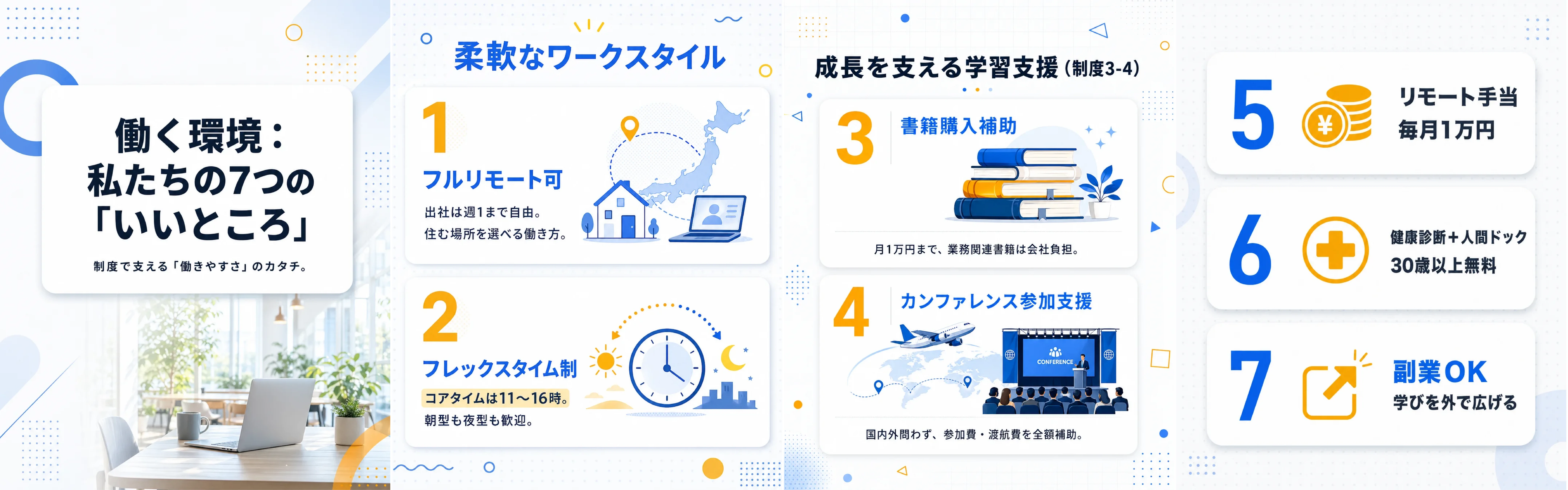 Recruiting carousel on seven workplace benefits: full remote work, flextime, book allowance and side jobs allowed