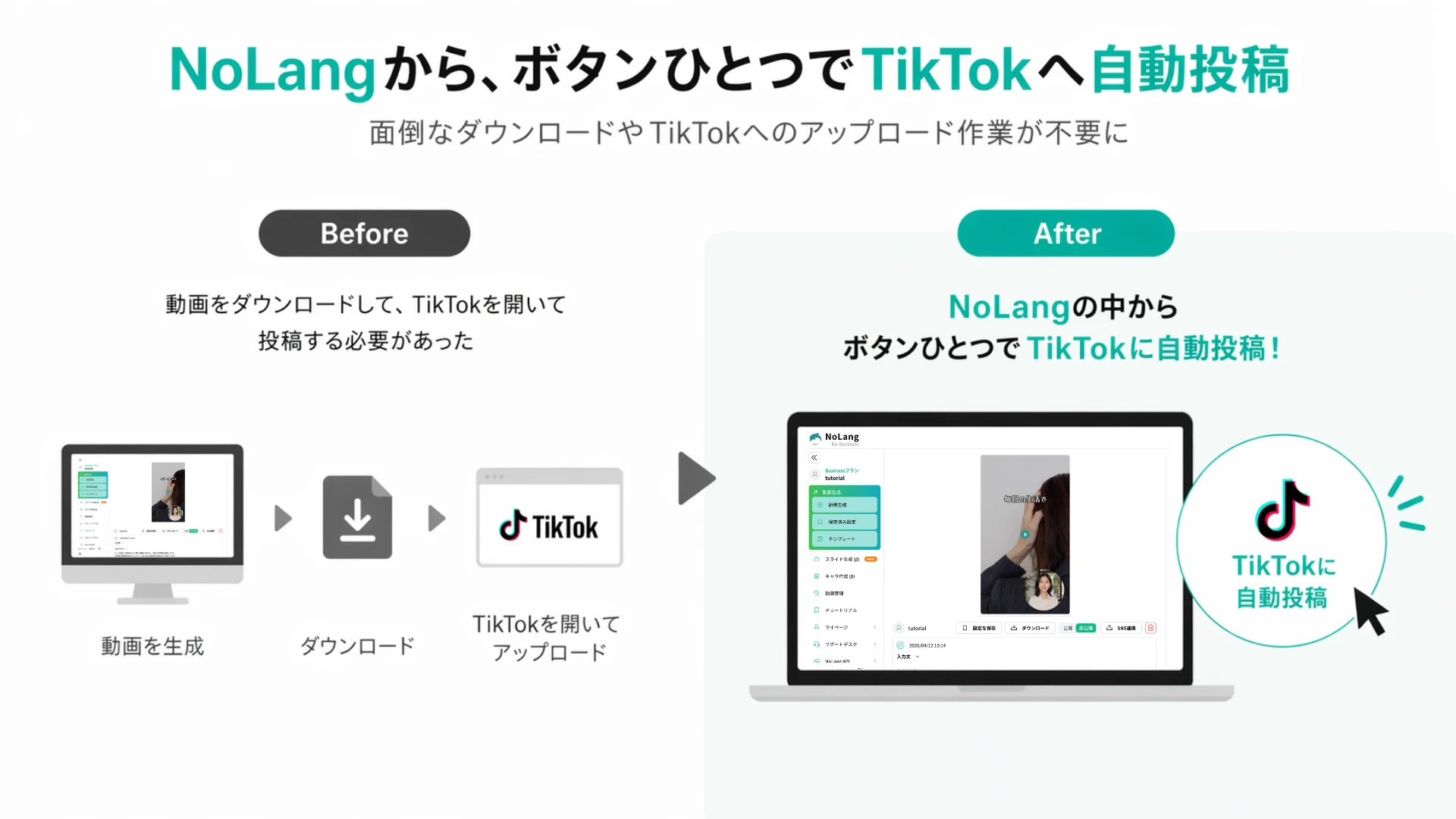 Before and after comparison showing one-button posting from NoLang to TikTok with no download and re-upload
