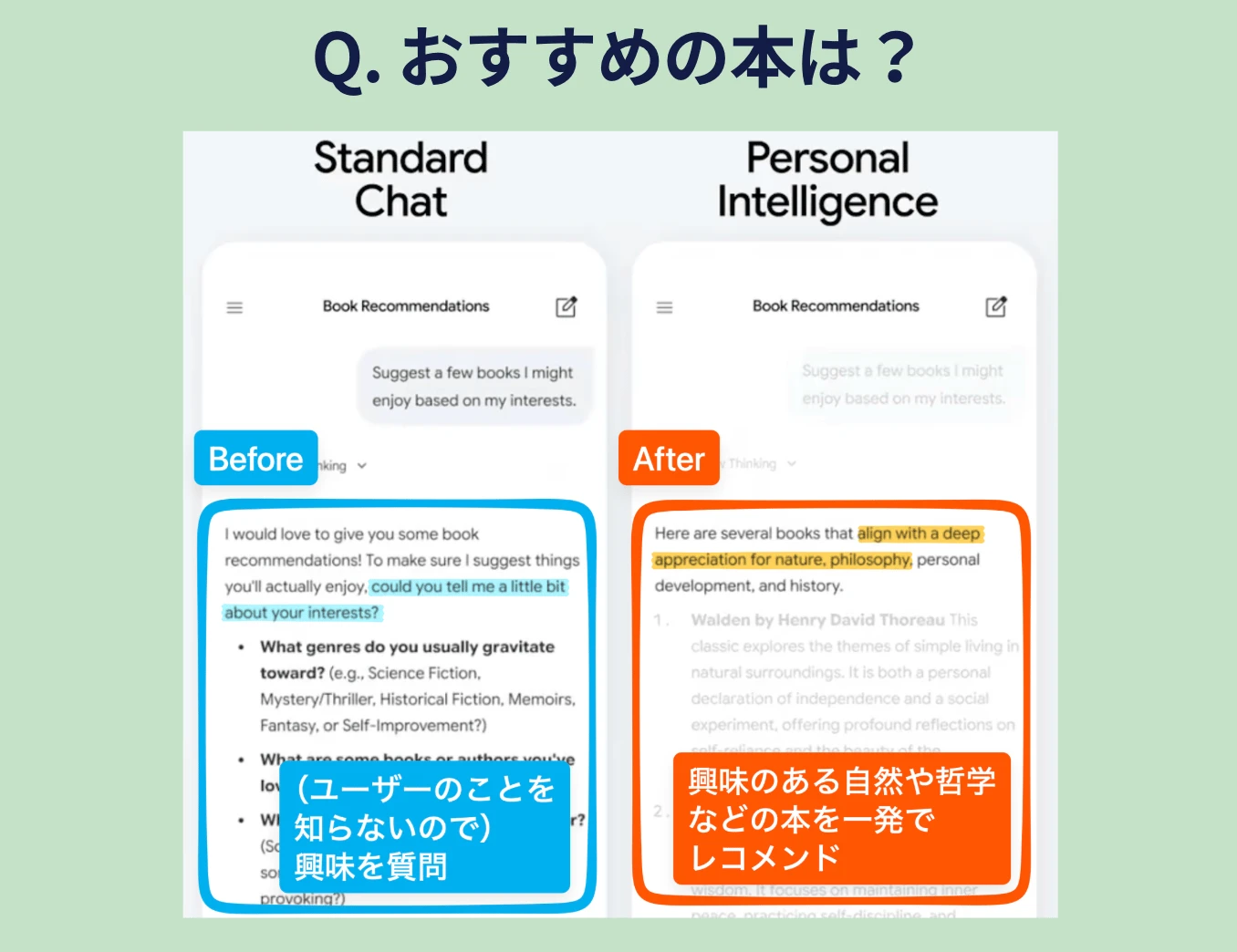 Before and after comparison of a book recommendation answer with Gemini Personal Intelligence