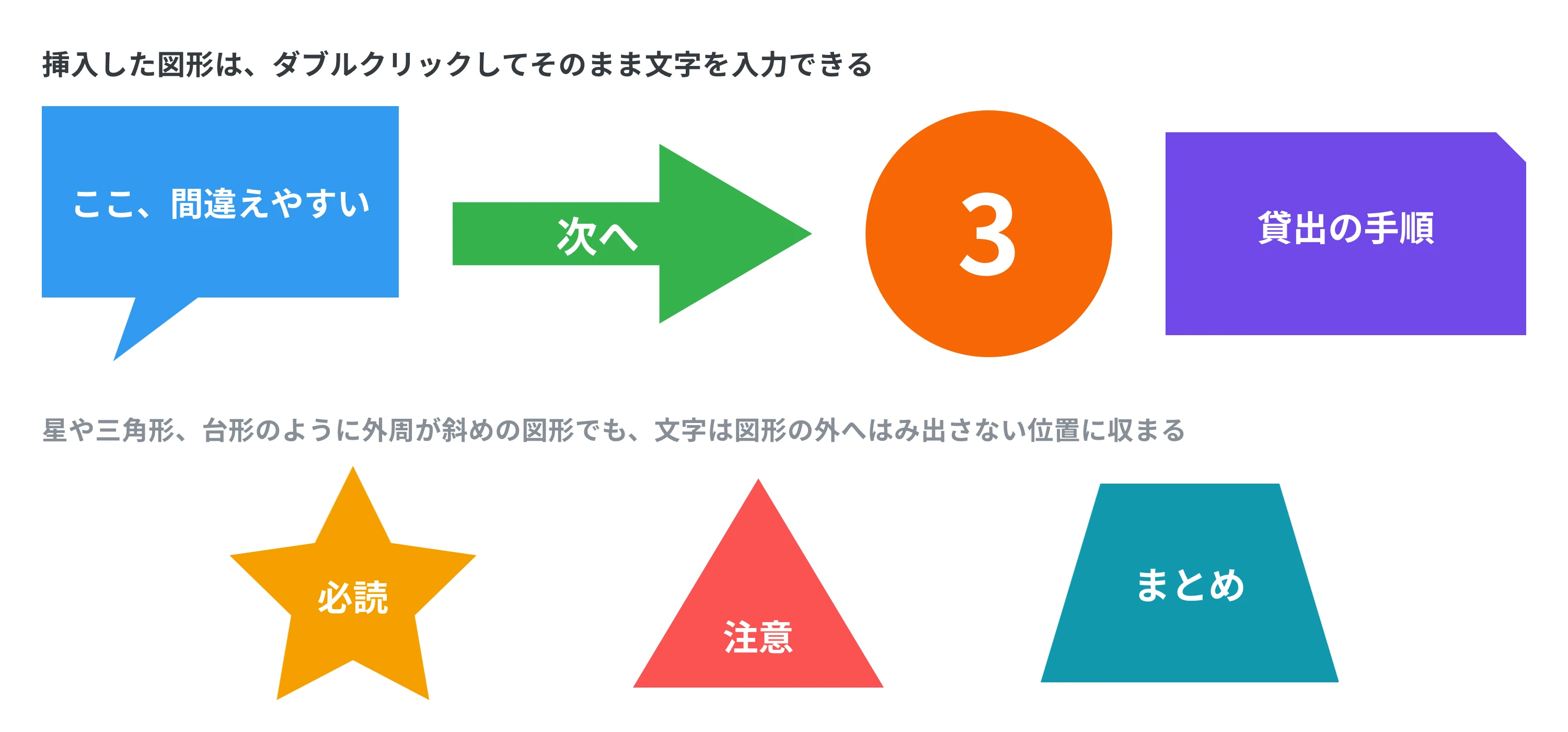 図形にテキストを入力した例。吹き出しや矢印、星形・三角形・台形などに文字を収めた図解のスライド